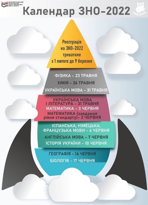calendar zno 2022