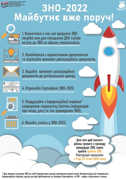 info zno 2022