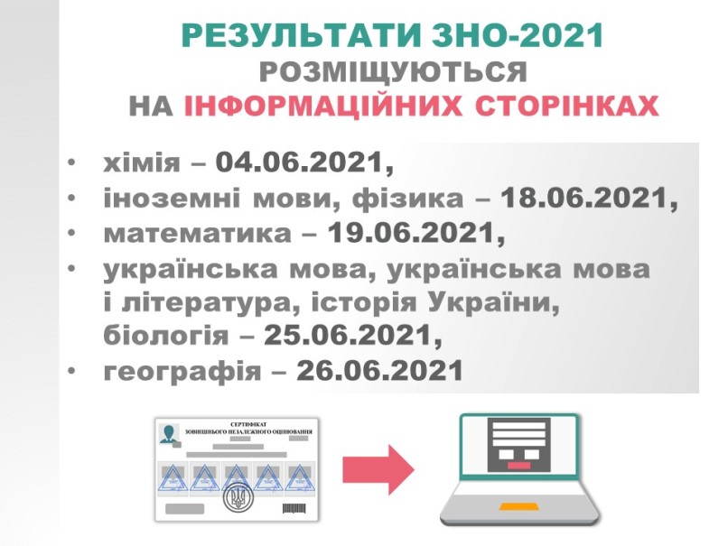 ban zno2021 rezult1