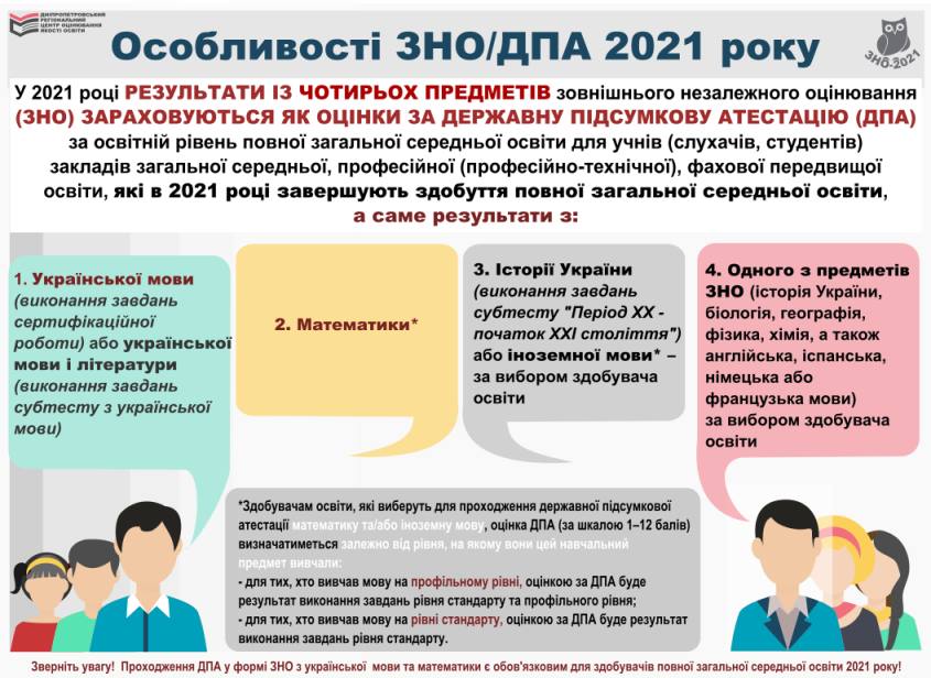 osoblyvosti znodpa 2021