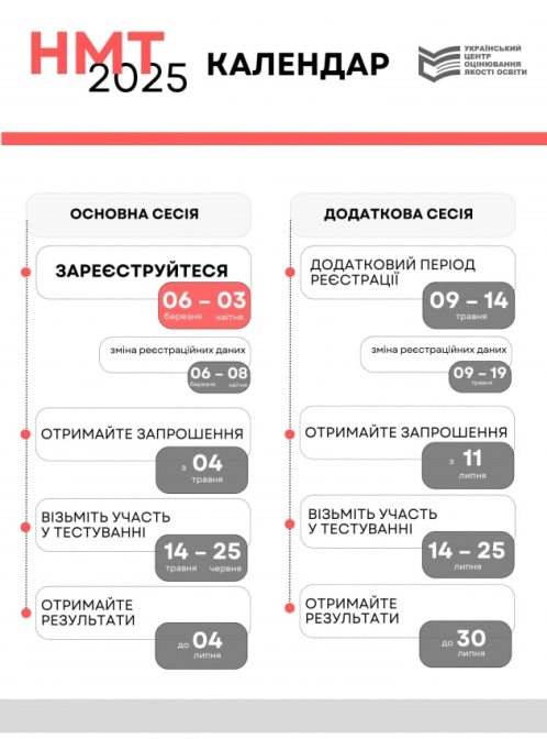Grafik NMT 2025 4 630x850