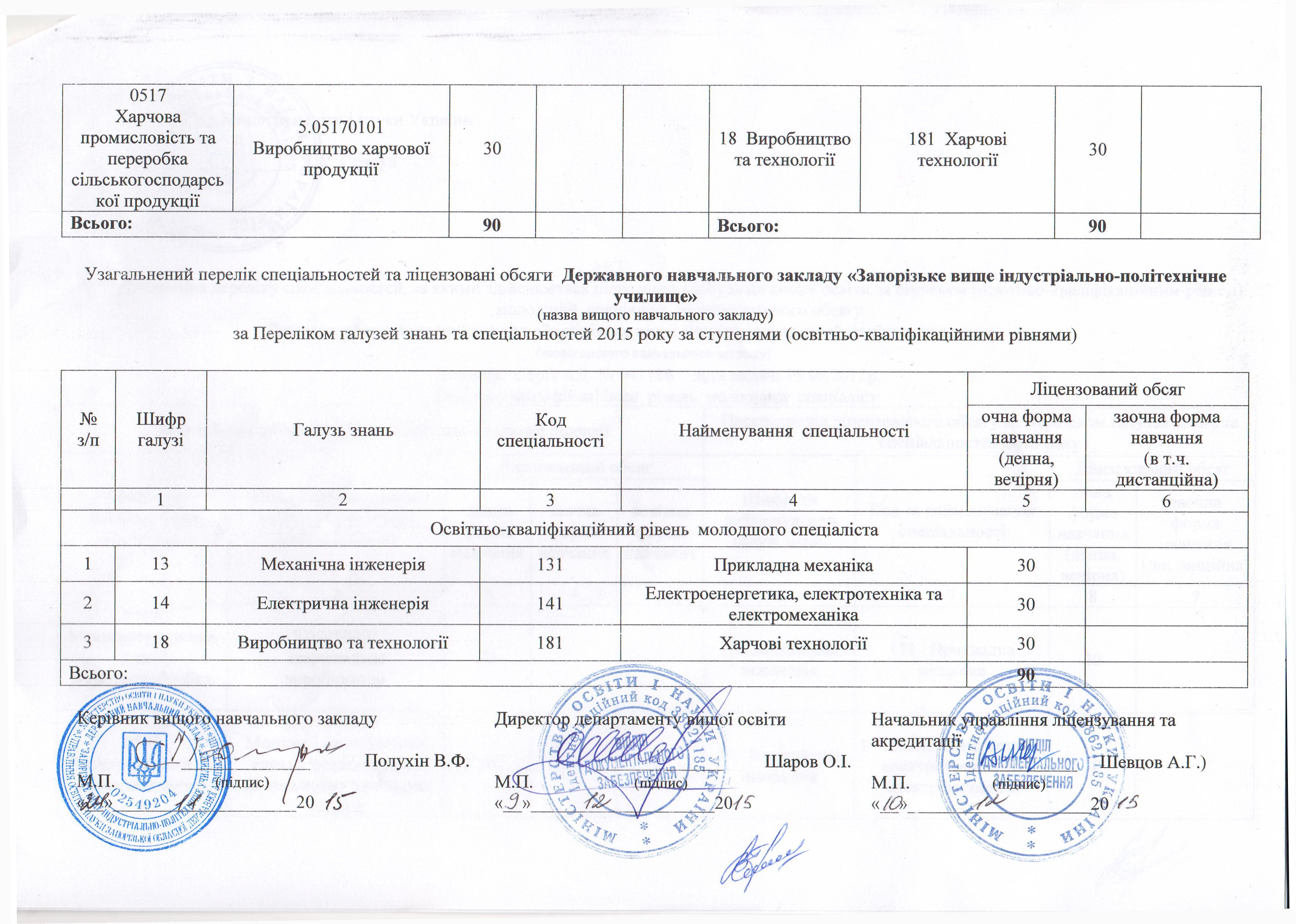 акт узгодження 0002