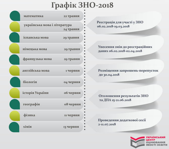 main zno