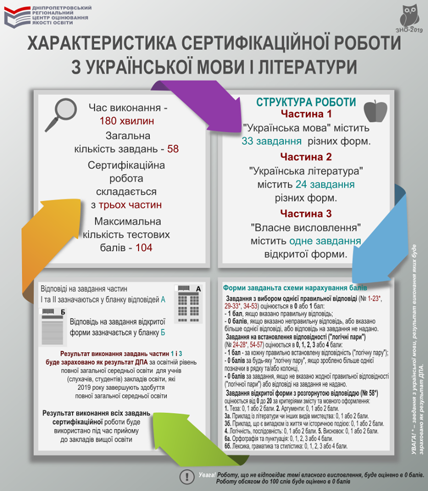 har ukr