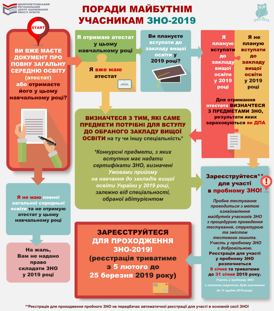 info poradi