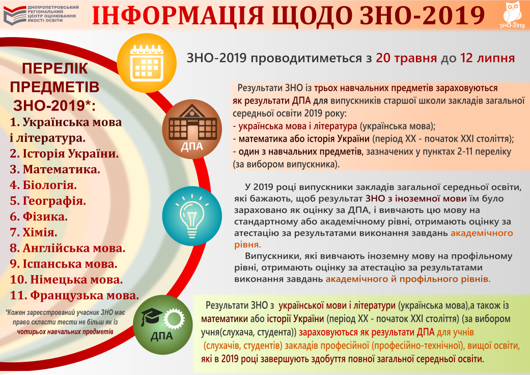 zno 2019 info
